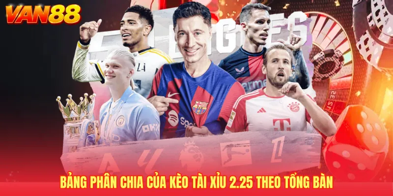 Bảng phân chia của Kèo tài xỉu 2.25 theo tổng bàn